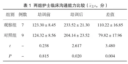 基于ADDIE模型联合Teach-back的培训方式在ICU新入职护士培训中的应用研究