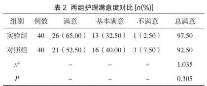 集束化护理措施在儿外科手术护理配合中的应用探讨2
