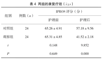 团体社交康复训练在封闭式精神科病房优质护理服务中的应用方法和效果观察4