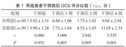 对脑卒中意识障碍患者运用多感官促醒模式的效果分析