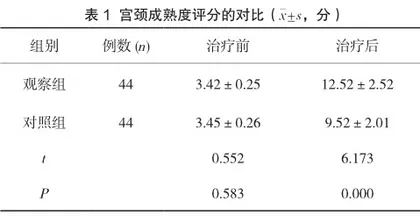 宫颈扩张球囊与欣普贝生促宫颈成熟在孕晚期终止妊娠引产中的应用对比