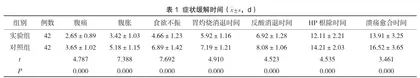 奥美拉唑联合磷酸铝对胃溃疡合并胃出血治疗有效率、安全性分析