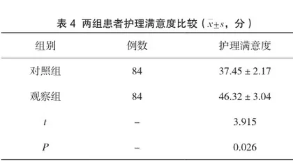 精细化护理在冠心病心绞痛患者护理中的应用效果