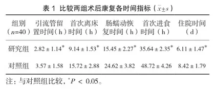 快速康复护理对粘连性肠梗阻患者术后康复结局的影响