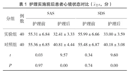 循证导向的预见性护理在肝硬化合并消化道出血患者中的应用效果观察