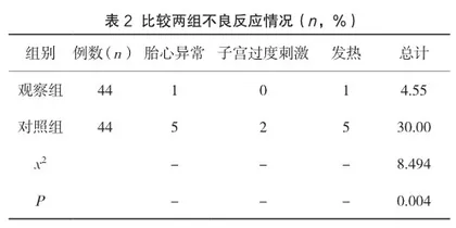 宫颈扩张球囊与欣普贝生促宫颈成熟在孕晚期终止妊娠引产中的应用对比2