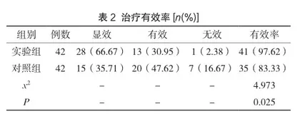 奥美拉唑联合磷酸铝对胃溃疡合并胃出血治疗有效率、安全性分析2