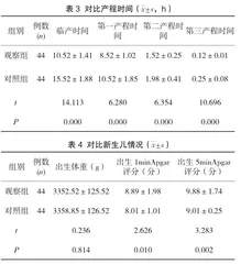 宫颈扩张球囊与欣普贝生促宫颈成熟在孕晚期终止妊娠引产中的应用对比3