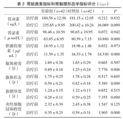 奥美拉唑联合磷酸铝对胃溃疡合并胃出血治疗有效率、安全性分析3