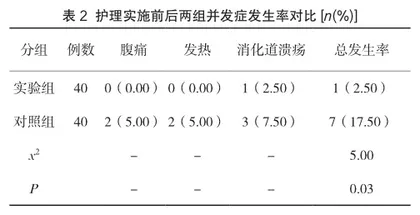 循证导向的预见性护理在肝硬化合并消化道出血患者中的应用效果观察2