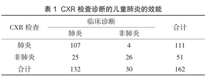 肺部超声在儿童肺炎临床诊断及治疗中的应用