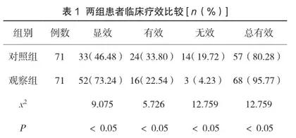 普萘洛尔联合甲巯咪唑治疗甲亢的临床疗效分析