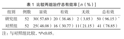 缬沙坦联合氨氯地平在农村老年原发性高血压病合并糖尿病中的治疗效果