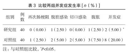 快速康复护理对粘连性肠梗阻患者术后康复结局的影响3