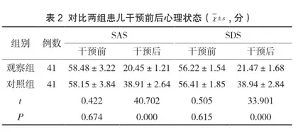 心理护理对儿科患儿输液配合度及治疗效果的影响分析2