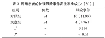 精细化护理在冠心病心绞痛患者护理中的应用效果3