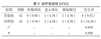奥美拉唑联合磷酸铝对胃溃疡合并胃出血治疗有效率、安全性分析4