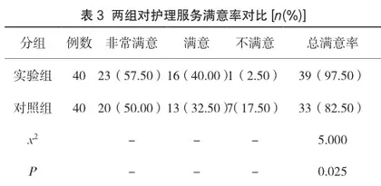 循证导向的预见性护理在肝硬化合并消化道出血患者中的应用效果观察3