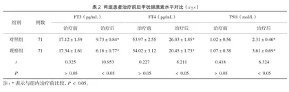 普萘洛尔联合甲巯咪唑治疗甲亢的临床疗效分析2