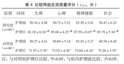 快速康复护理对粘连性肠梗阻患者术后康复结局的影响4