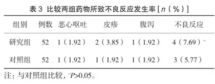 缬沙坦联合氨氯地平在农村老年原发性高血压病合并糖尿病中的治疗效果3