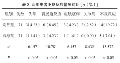 普萘洛尔联合甲巯咪唑治疗甲亢的临床疗效分析3
