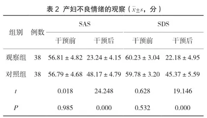 围产期营养管理对晚期未足月胎膜早破患者保胎成功率及妊娠结局的影响2