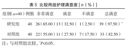 快速康复护理对粘连性肠梗阻患者术后康复结局的影响5