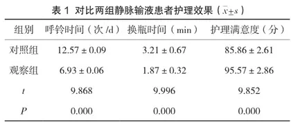 提高低年资护士静脉输液护理水平对科室工作效率的影响1