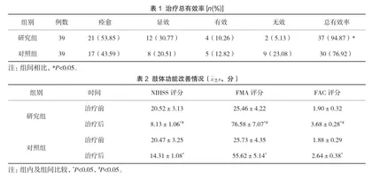 补阳还五汤联合综合康复疗法治疗中风后肝肾亏虚所致肢体乏力的效果观察