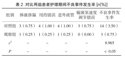 提高低年资护士静脉输液护理水平对科室工作效率的影响2