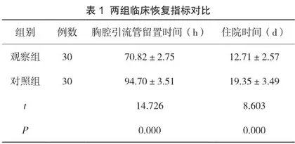 个性化疼痛护理在肺结节胸腔镜手术后护理中的应用价值分析