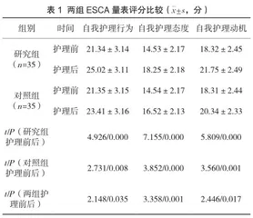 ESCA量表结合Orem自理理论的护理干预对膀胱癌术后输尿管皮肤造口患者生存质量的价值分析