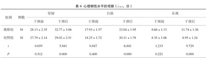 围产期营养管理对晚期未足月胎膜早破患者保胎成功率及妊娠结局的影响4