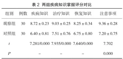 个性化疼痛护理在肺结节胸腔镜手术后护理中的应用价值分析2