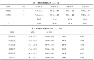 临床路径教学法在心内科临床教学中的应用