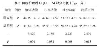 ESCA量表结合Orem自理理论的护理干预对膀胱癌术后输尿管皮肤造口患者生存质量的价值分析2