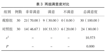 个性化疼痛护理在肺结节胸腔镜手术后护理中的应用价值分析3