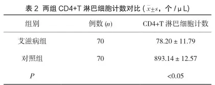 70例艾滋病感染者静脉血检测结果分析2