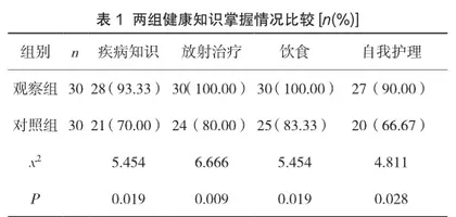 全程营养支持在降低鼻咽癌急性放射反应和提高治疗依从性中的效果观察
