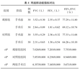 个性化疼痛护理在肺结节胸腔镜手术后护理中的应用价值分析4