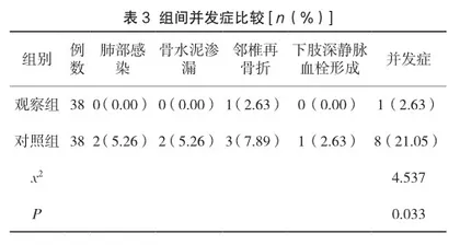 预见性护理在骨质疏松椎体压缩骨折患者行椎体后凸成形术围手术期的应用