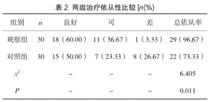 全程营养支持在降低鼻咽癌急性放射反应和提高治疗依从性中的效果观察2