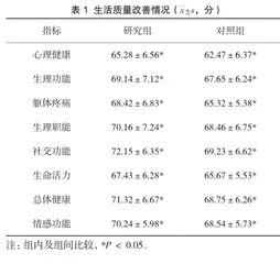 输血护理规范化管理在血液病输血患者护理中的效果评价1