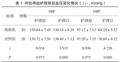妊娠期高血压护理干预对孕妇及围生儿结局的影响