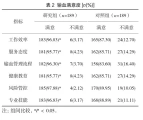 输血护理规范化管理在血液病输血患者护理中的效果评价2