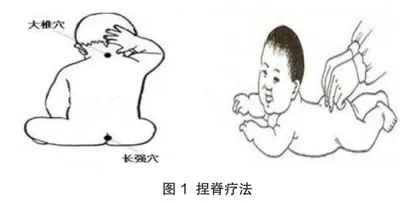 捏脊延伸护理在干预新生儿黄疸中的作用分析