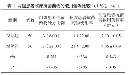 药剂科对医院不合理用药的药学干预价值分析