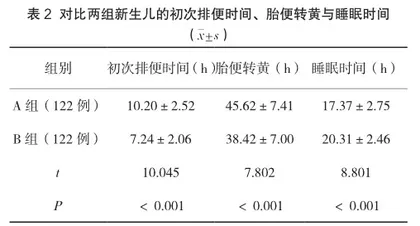 捏脊延伸护理在干预新生儿黄疸中的作用分析2