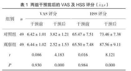 皮质激素联合抗风湿类药治疗类风湿关节炎的临床效果观察